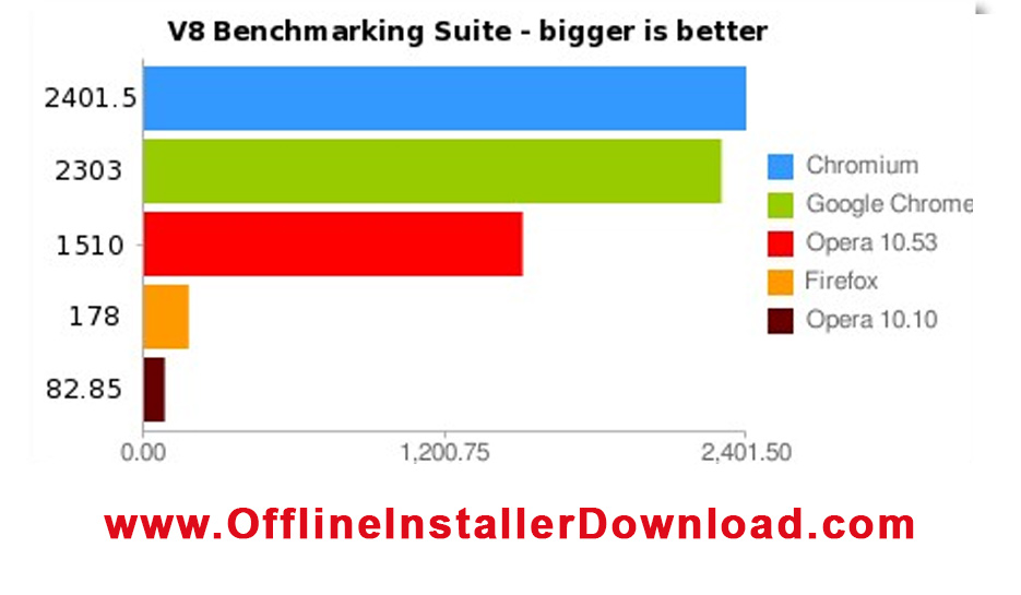 chrome offline installer 32 bit